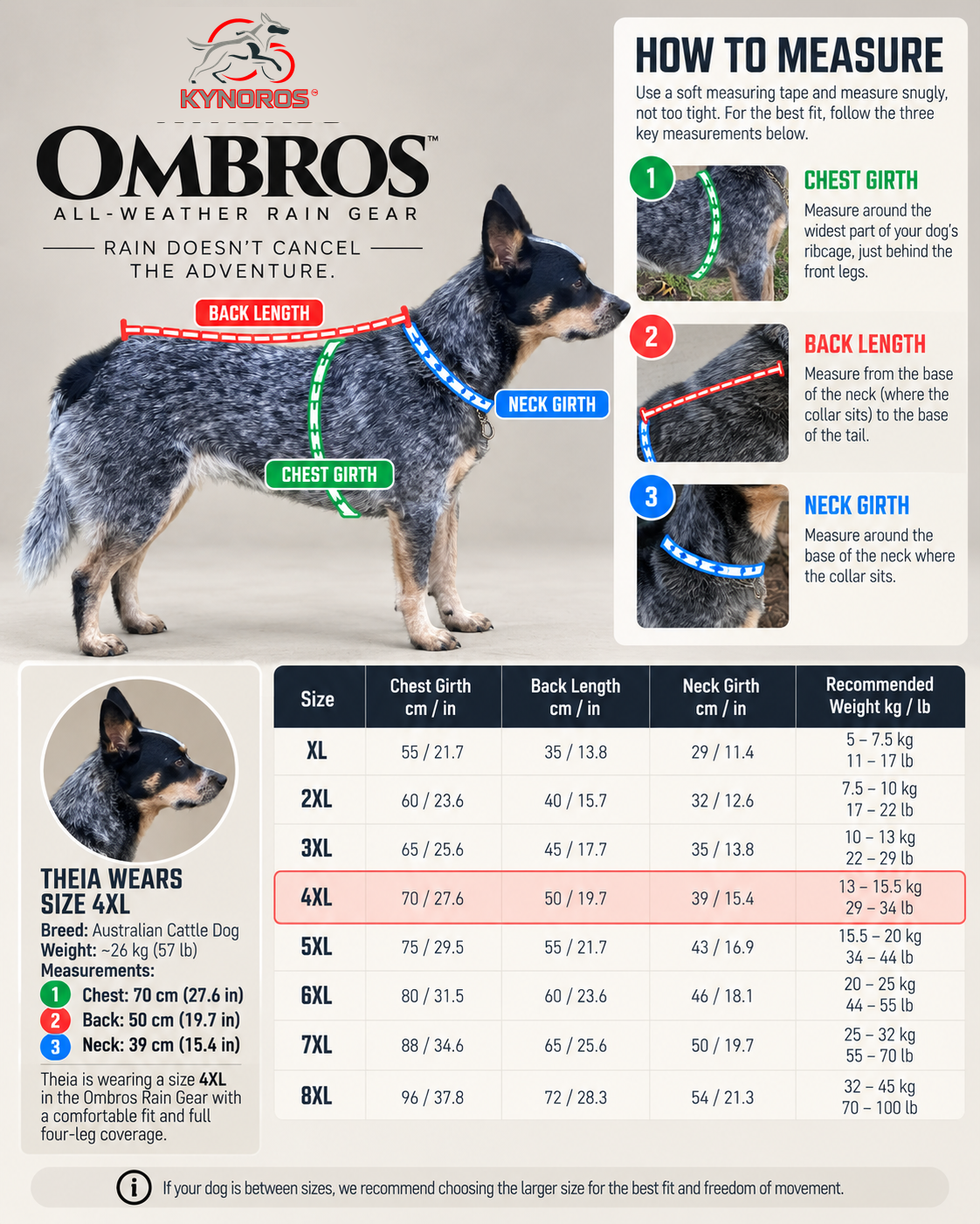 KYRONOS Ombros All-Weather Rain Gear